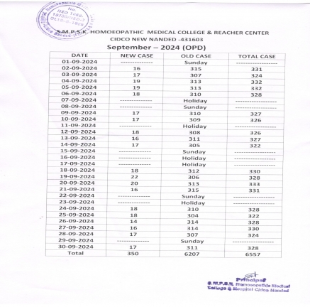 Clinical Information of Hospital